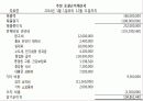 라면시장분석,마케팅,브랜드,브랜드마케팅,기업,서비스마케팅,글로벌,경영,시장,사례,swot,stp,4p 26페이지