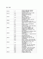 이녹스,마케팅,브랜드,브랜드마케팅,기업,서비스마케팅,글로벌,경영,시장,사례,swot,stp,4p 6페이지