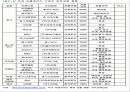 글로벌마케팅,중국시장,마케팅,브랜드,브랜드마케팅,기업,서비스마케팅,글로벌,경영,시장,사례, 4페이지