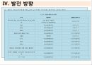 글로벌마케팅,중국시장,마케팅,브랜드,브랜드마케팅,기업,서비스마케팅,글로벌,경영,시장,사례, 11페이지