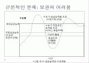 수요와공급,마케팅,브랜드,브랜드마케팅,기업,서비스마케팅,글로벌,경영,시장,사례, 5페이지
