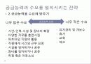 수요와공급,마케팅,브랜드,브랜드마케팅,기업,서비스마케팅,글로벌,경영,시장,사례, 11페이지