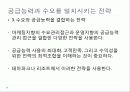 수요와공급,마케팅,브랜드,브랜드마케팅,기업,서비스마케팅,글로벌,경영,시장,사례, 12페이지