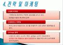 인터넷마케팅,한류,마케팅,브랜드,브랜드마케팅,기업,서비스마케팅,글로벌,경영,시장,사례 6페이지