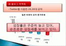 인터넷마케팅,한류,마케팅,브랜드,브랜드마케팅,기업,서비스마케팅,글로벌,경영,시장,사례 7페이지