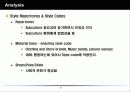 문화마케팅,마케팅,브랜드,브랜드마케팅,기업,서비스마케팅,글로벌,경영,시장,사례,swot,stp,4p 11페이지