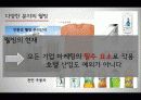 호텔경영론 Well-being(웰빙) 3페이지