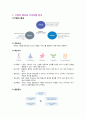 삼성전자,기업분석,마케팅,브랜드,브랜드마케팅,기업,서비스마케팅,글로벌,경영,시장,사례, 2페이지