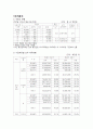 삼성전자,기업분석,마케팅,브랜드,브랜드마케팅,기업,서비스마케팅,글로벌,경영,시장,사례, 8페이지