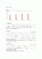 삼성전자,기업분석,마케팅,브랜드,브랜드마케팅,기업,서비스마케팅,글로벌,경영,시장,사례, 11페이지