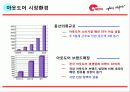 아웃도어브랜드 네파(NEPA) 마케팅 성공사례 분석 6페이지