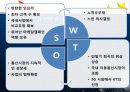 SK 텔레콤(telecom) 미국진출 실패사례 5페이지
