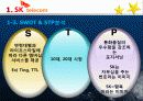 SK 텔레콤(telecom) 미국진출 실패사례 6페이지