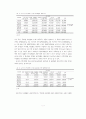 교사의 근무경력에 따른 유아미술교육활동의 운영실태 및 교수방법의 차이 분석 7페이지