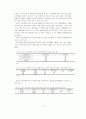 교사의 근무경력에 따른 유아미술교육활동의 운영실태 및 교수방법의 차이 분석 14페이지