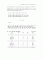 유치원교육활동지도서에 나타난 유아 언어교육 내용 분석 5페이지