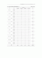 유치원교육활동지도서에 나타난 유아 언어교육 내용 분석 15페이지