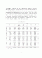 담임유아교사가 지도하는 유아체육활동에 대한 교사 인식 및 실태 조사 14페이지