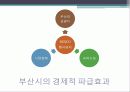 BEXCO 마케팅, 성공사례, 마케팅전략, 성공전략, 경영전략분석, 기업탐구, 소개 및 특징과 주요활동, 지향 마인드, 바라는 인재상, 문제점, 나아갈 방향 조사분석 7페이지