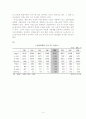 [노인복지] 노인복지의 개념과 노인복지의 배경, 노인복지 현황 4페이지