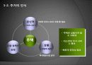 [주거정책 분석] 주거정책의 시대적 변화와 원인, 주거정책의 필요성 및 지속 가능한 도시를 위한 서민주거 안정화 방안 4페이지