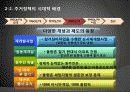 [주거정책 분석] 주거정책의 시대적 변화와 원인, 주거정책의 필요성 및 지속 가능한 도시를 위한 서민주거 안정화 방안 16페이지