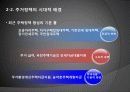 [주거정책 분석] 주거정책의 시대적 변화와 원인, 주거정책의 필요성 및 지속 가능한 도시를 위한 서민주거 안정화 방안 20페이지