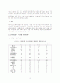 신사회운동의 정의와 등장배경, 외국의 신사회운동, 한국의 신사회운동의 특징과 전망, 신세계운동의 한계점 4페이지