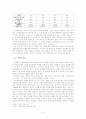 신사회운동의 정의와 등장배경, 외국의 신사회운동, 한국의 신사회운동의 특징과 전망, 신세계운동의 한계점 5페이지