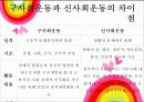 신사회운동론 19페이지
