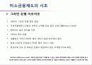 [미소금융] 미소금융 사업의 개요, 미소금융의 기대효과, 미소금융의 문제점 및 미소금융의 나아갈 방향과 전망 3페이지