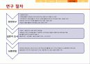 [사회조사방법론] 대학생의 봉사활동이 봉사자의 삶의 의식에 어떠한 영향을 미치는가 10페이지