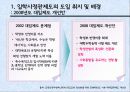 [입학사정관제도 분석] 입학사정관제도의 도입 취지 및 배경, 입학사정관제도의 현황, 입학사정관제도의 타당성 및 문제점과 전망 8페이지