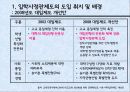 [입학사정관제도 분석] 입학사정관제도의 도입 취지 및 배경, 입학사정관제도의 현황, 입학사정관제도의 타당성 및 문제점과 전망 9페이지