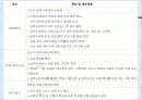 [입학사정관제도 분석] 입학사정관제도의 도입 취지 및 배경, 입학사정관제도의 현황, 입학사정관제도의 타당성 및 문제점과 전망 17페이지