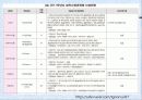 [입학사정관제도 분석] 입학사정관제도의 도입 취지 및 배경, 입학사정관제도의 현황, 입학사정관제도의 타당성 및 문제점과 전망 26페이지