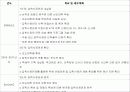 [입학사정관제도 분석] 입학사정관제도의 도입 취지 및 배경, 입학사정관제도의 현황, 입학사정관제도의 타당성 및 문제점과 전망 38페이지
