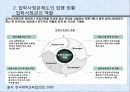 [입학사정관제도 분석] 입학사정관제도의 도입 취지 및 배경, 입학사정관제도의 현황, 입학사정관제도의 타당성 및 문제점과 전망 43페이지