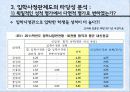 [입학사정관제도 분석] 입학사정관제도의 도입 취지 및 배경, 입학사정관제도의 현황, 입학사정관제도의 타당성 및 문제점과 전망 58페이지