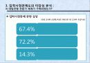 [입학사정관제도 분석] 입학사정관제도의 도입 취지 및 배경, 입학사정관제도의 현황, 입학사정관제도의 타당성 및 문제점과 전망 68페이지