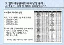 [입학사정관제도 분석] 입학사정관제도의 도입 취지 및 배경, 입학사정관제도의 현황, 입학사정관제도의 타당성 및 문제점과 전망 72페이지