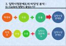 [입학사정관제도 분석] 입학사정관제도의 도입 취지 및 배경, 입학사정관제도의 현황, 입학사정관제도의 타당성 및 문제점과 전망 80페이지
