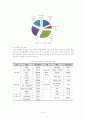 지역사회 문제·자원의 파악 및 해결방안-우1동 중심으로- 6페이지