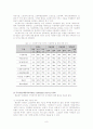 지역사회 문제·자원의 파악 및 해결방안-우1동 중심으로- 8페이지