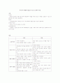 의무기록 배열에 필요한 시설 및 장비의 특징 1페이지