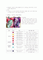 식품위생학 2차과제 6페이지