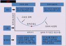 규모의 경제와 불경제 7페이지