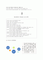 비타500 정리편 8페이지