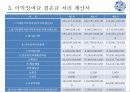 아모레퍼시픽 기업분석 9페이지