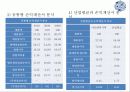 아모레퍼시픽 기업분석 20페이지